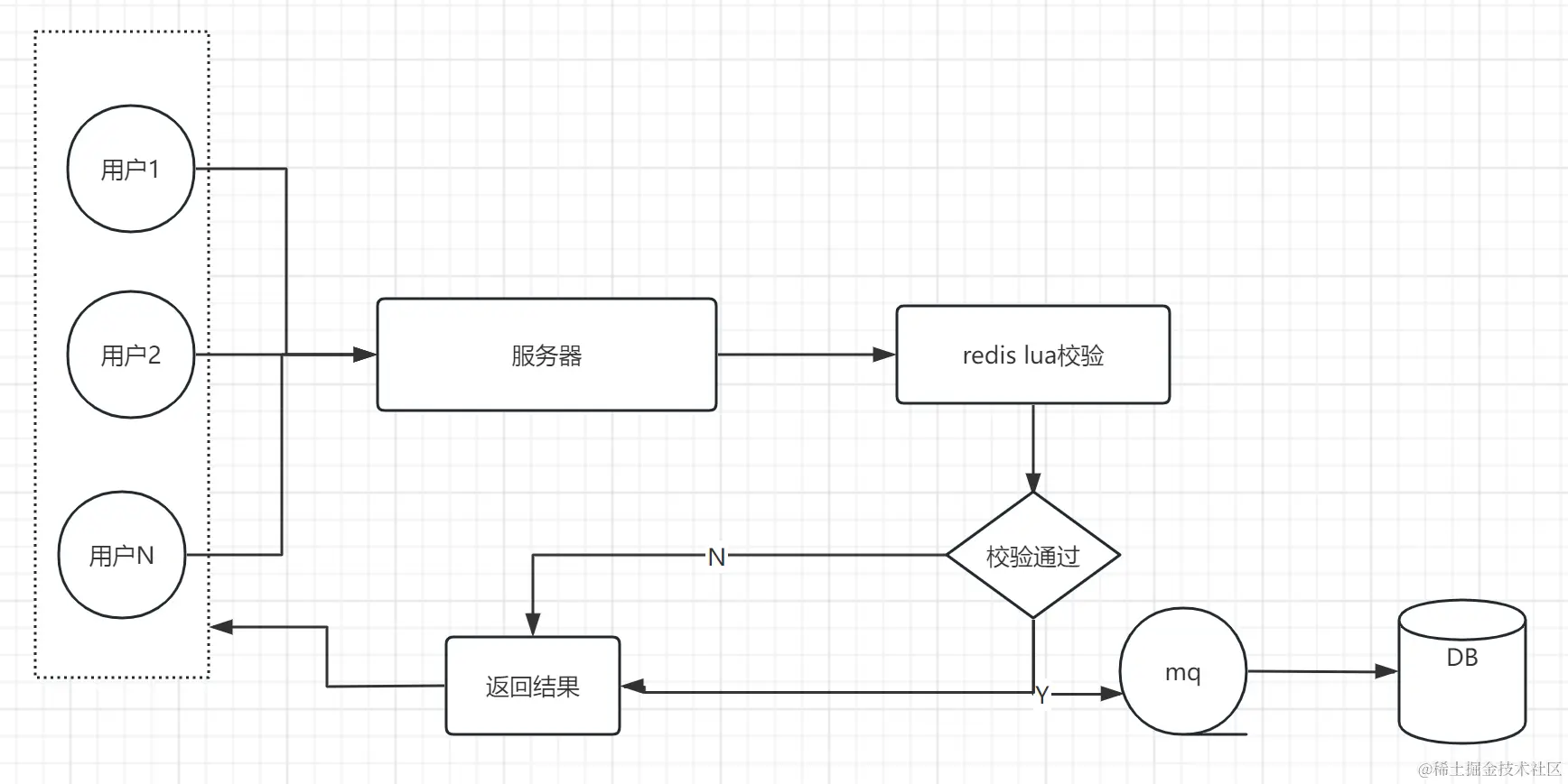 redis中lua脚本的publish redis的lua脚本有什么用_后端