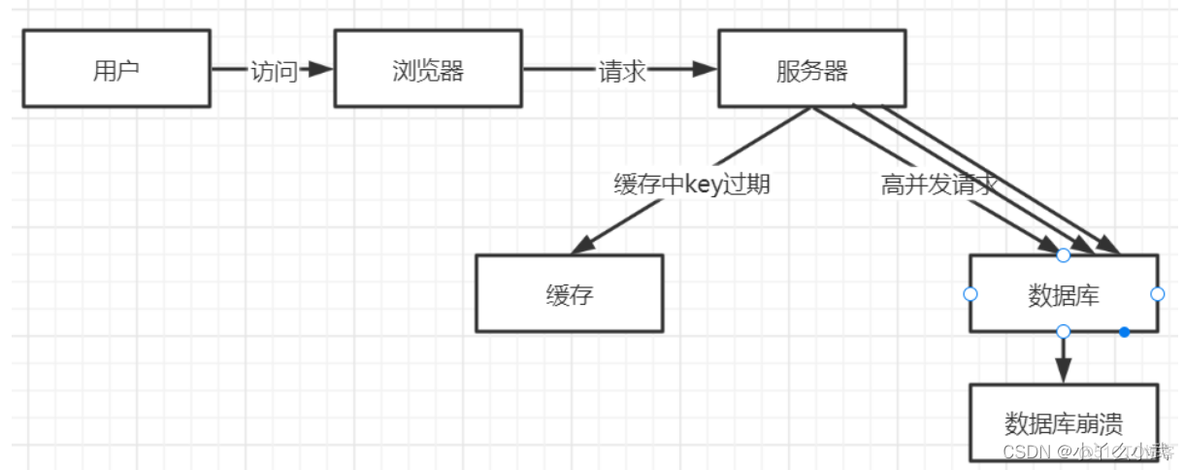 redis服务端缓冲区大小配置 redis实现缓存队列_redis