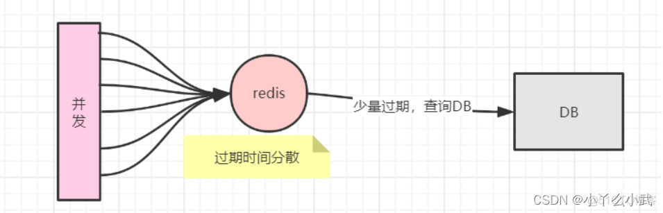 redis服务端缓冲区大小配置 redis实现缓存队列_redis_02