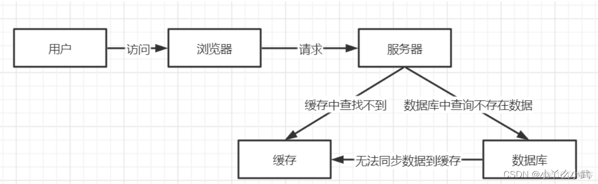 redis服务端缓冲区大小配置 redis实现缓存队列_数据_03