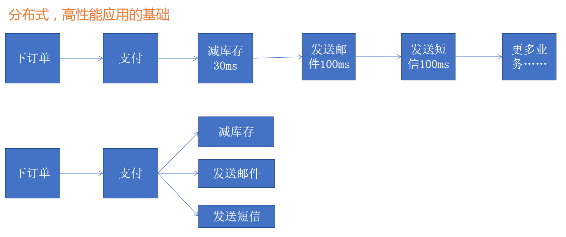 Java核心技术卷一 十一版 pdf java核心技术卷pdf下载_线程安全