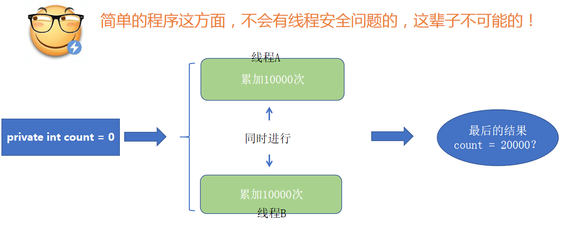 Java核心技术卷一 十一版 pdf java核心技术卷pdf下载_线程安全_02