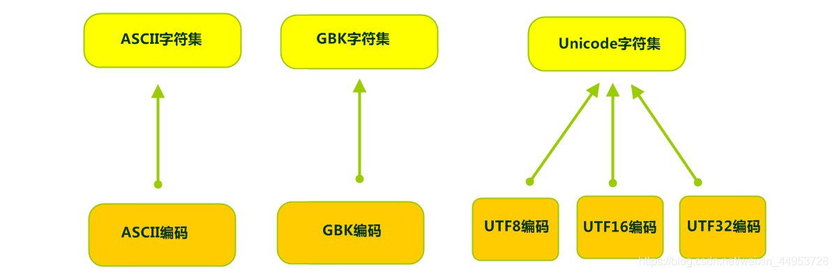 Java代码转换成字符串 java转换字符集_Java代码转换成字符串