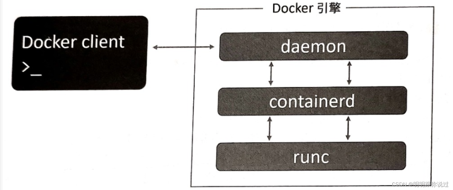 Docker desktop和Docker desktop for windows区别 docker和containerd_linux_02