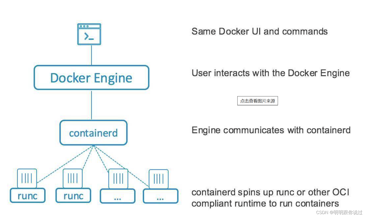 Docker desktop和Docker desktop for windows区别 docker和containerd_linux_04