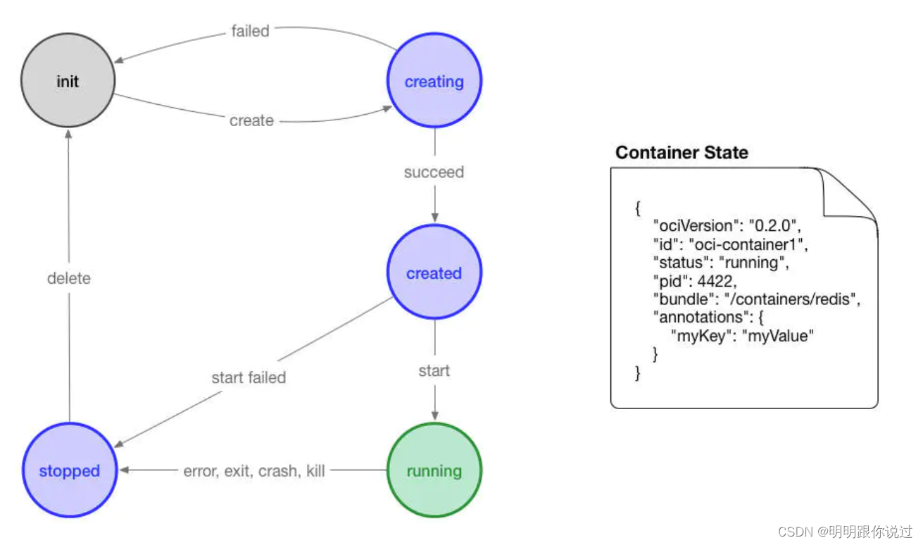 Docker desktop和Docker desktop for windows区别 docker和containerd_Docker_05