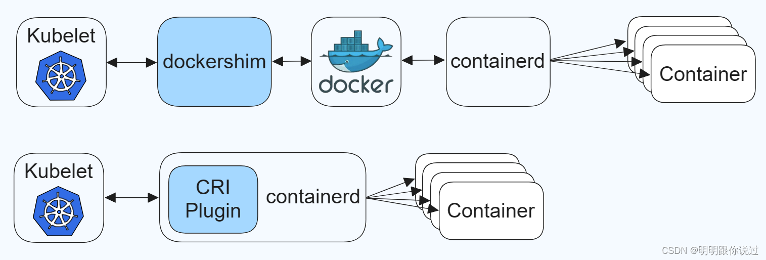 Docker desktop和Docker desktop for windows区别 docker和containerd_运维_07