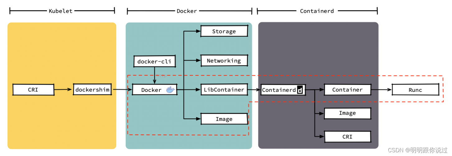 Docker desktop和Docker desktop for windows区别 docker和containerd_Docker_09