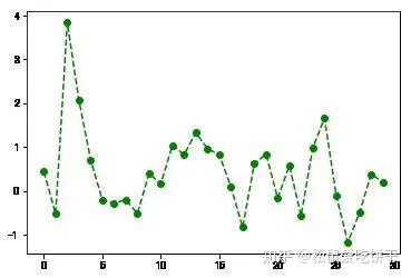 python绘图调整图例位置 python画图图例放外面_python标题的位置_06