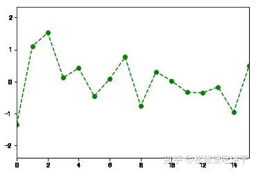 python绘图调整图例位置 python画图图例放外面_python绘图调整图例位置_08