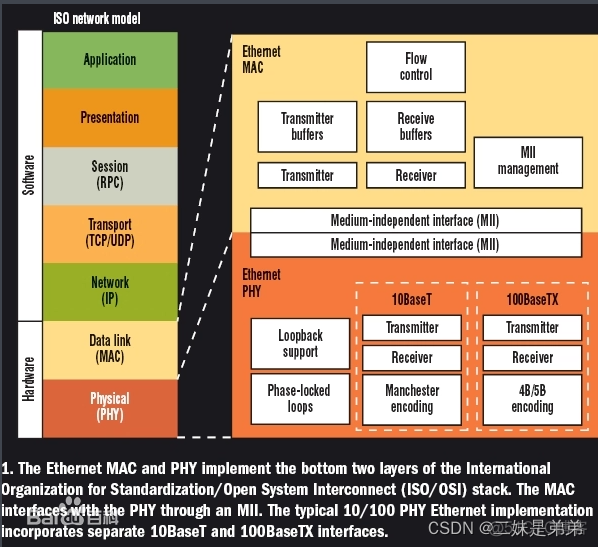 Broadcom NetXtreme Gigabit Ethernet千兆位以太网卡 千兆以太网phy_驱动开发