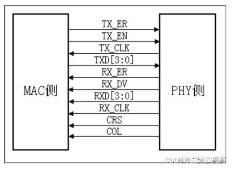 Broadcom NetXtreme Gigabit Ethernet千兆位以太网卡 千兆以太网phy_数据_02