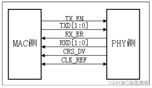 Broadcom NetXtreme Gigabit Ethernet千兆位以太网卡 千兆以太网phy_寄存器_03