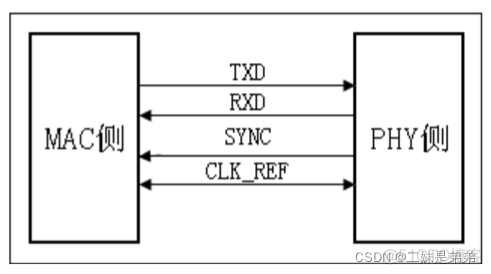 Broadcom NetXtreme Gigabit Ethernet千兆位以太网卡 千兆以太网phy_数据_04