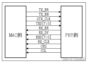 Broadcom NetXtreme Gigabit Ethernet千兆位以太网卡 千兆以太网phy_驱动开发_05