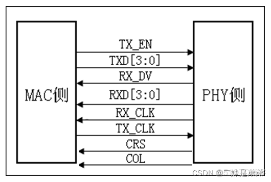 Broadcom NetXtreme Gigabit Ethernet千兆位以太网卡 千兆以太网phy_数据_06