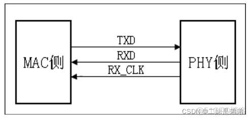 Broadcom NetXtreme Gigabit Ethernet千兆位以太网卡 千兆以太网phy_数据_07