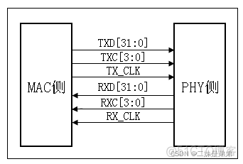 Broadcom NetXtreme Gigabit Ethernet千兆位以太网卡 千兆以太网phy_数据_08