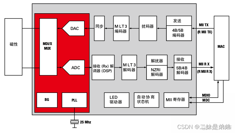 Broadcom NetXtreme Gigabit Ethernet千兆位以太网卡 千兆以太网phy_网络_10