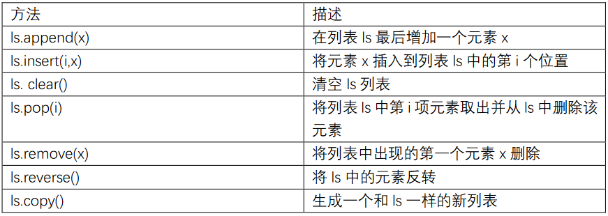 python打印列表中的非0 python打印列表类型_键值对