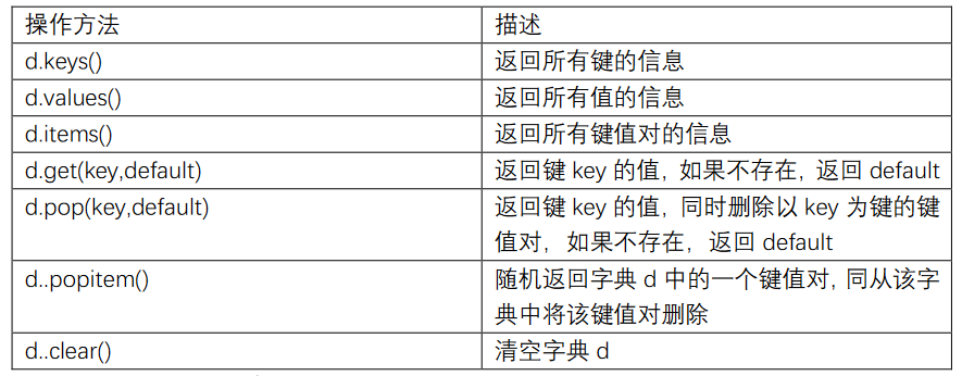 python打印列表中的非0 python打印列表类型_python_02