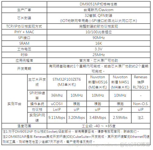 Android以太网自动同步时区 安卓设置以太网_嵌入式_04