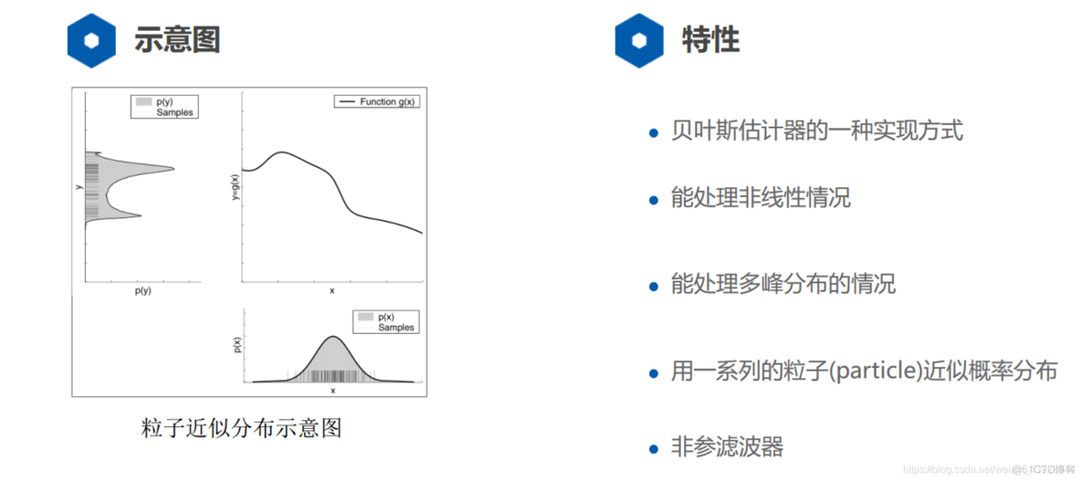 Android 端显示ros2导航地图 ros导航参数_gmapping_03