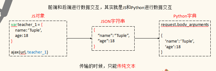 python mangodb工具类 python常用工具包_ViewUI