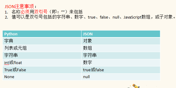 python mangodb工具类 python常用工具包_python mangodb工具类_02