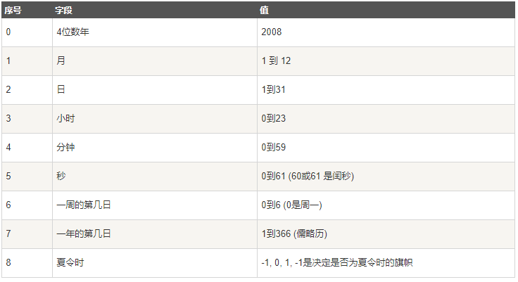 python mangodb工具类 python常用工具包_python mangodb工具类_04