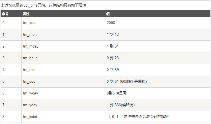 python mangodb工具类 python常用工具包_json_05