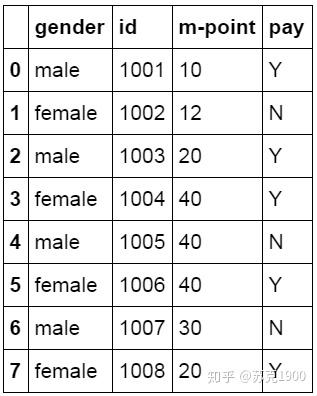 python excel 删掉指定列 python删除excel的列_python 查看excel 多少行_19