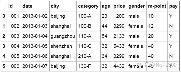 python excel 删掉指定列 python删除excel的列_python中unique_20