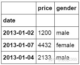 python excel 删掉指定列 python删除excel的列_python excel 删掉指定列_35