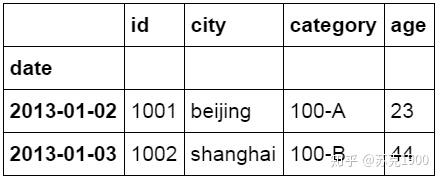 python excel 删掉指定列 python删除excel的列_python 删除特定行数据_36