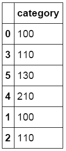 python excel 删掉指定列 python删除excel的列_python向csv填充空值_38