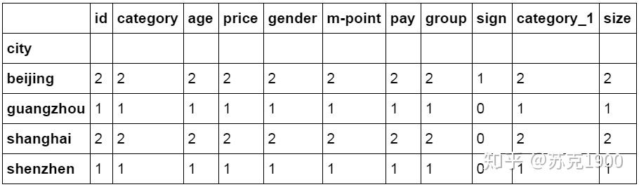 python excel 删掉指定列 python删除excel的列_python 查看excel 多少行_46