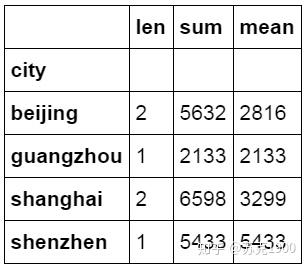 python excel 删掉指定列 python删除excel的列_python向csv填充空值_47