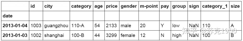 python excel 删掉指定列 python删除excel的列_python excel 删掉指定列_53