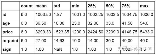 python excel 删掉指定列 python删除excel的列_python 查看excel 多少行_57