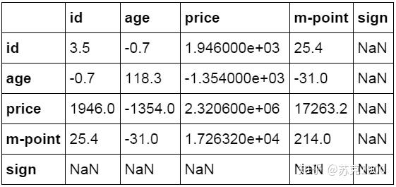 python excel 删掉指定列 python删除excel的列_python 查看excel 多少行_59