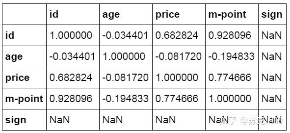 python excel 删掉指定列 python删除excel的列_python中unique_61