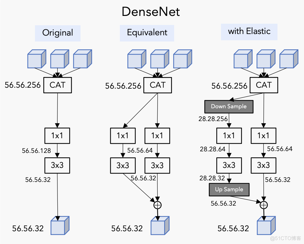 nn里的ResNet34 resnet-rs_计算机视觉_03