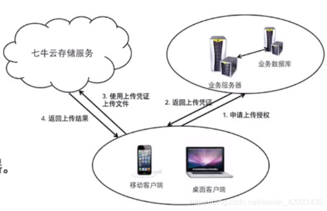 文件上传到文件服务器 spring 文件上传到服务器源码_文件上传到文件服务器 spring