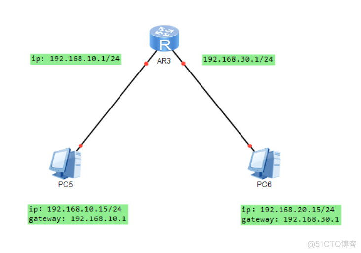 网关和用户共用redis 不同网段共用网关_ip地址