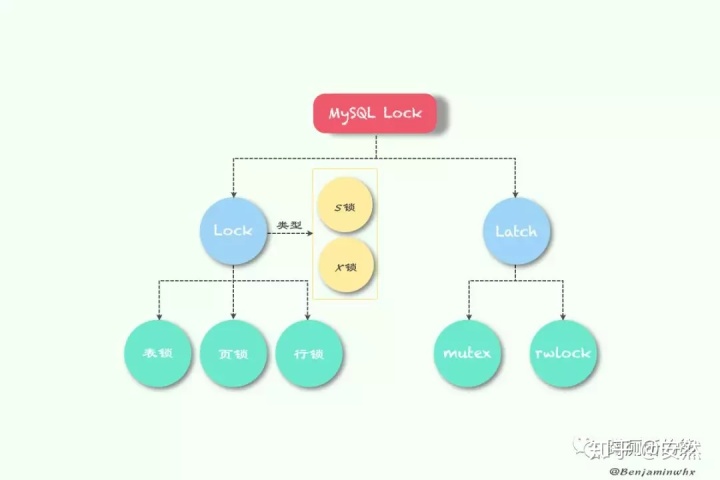 mysql数据库在添加前给实体类id赋值uuid 用java mysql怎么添加属性_mysql对表中添加属性