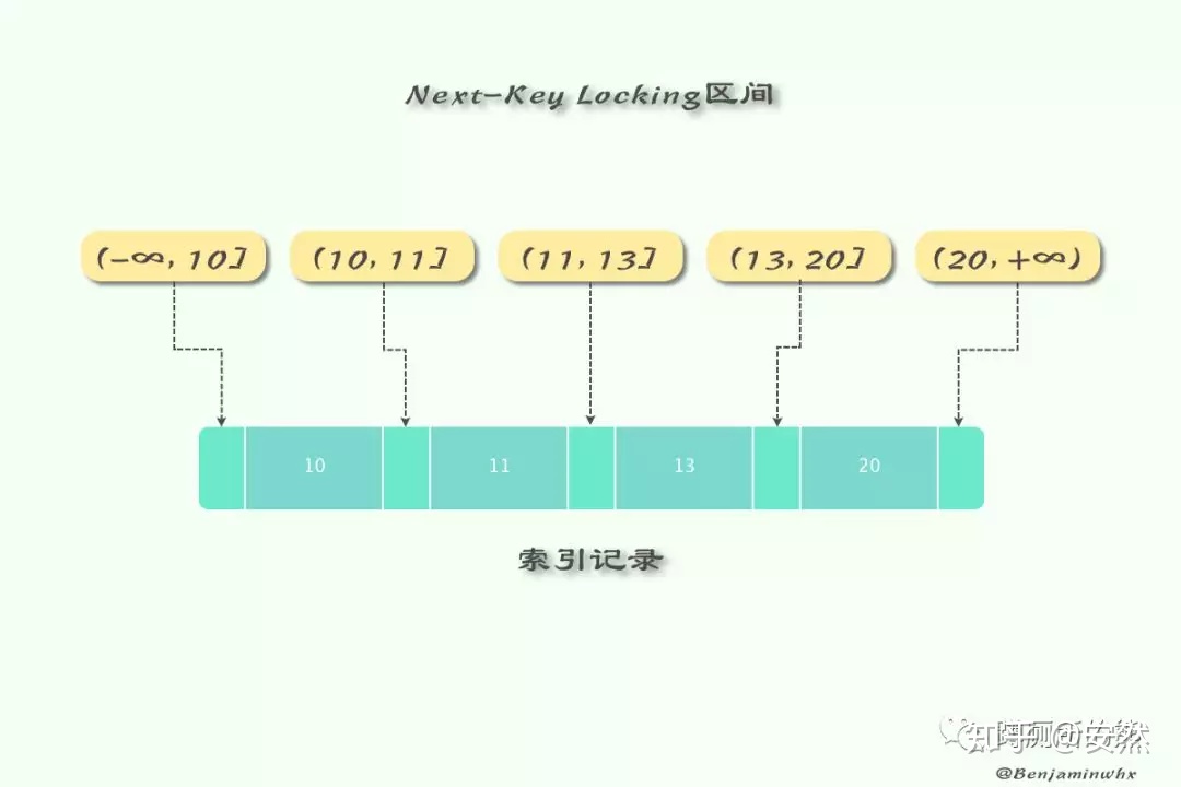 mysql数据库在添加前给实体类id赋值uuid 用java mysql怎么添加属性_mysql对表中添加属性_05