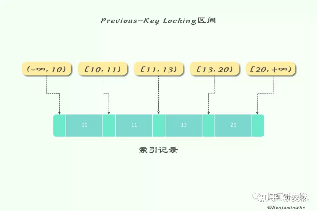 mysql数据库在添加前给实体类id赋值uuid 用java mysql怎么添加属性_mysql对表中添加属性_06