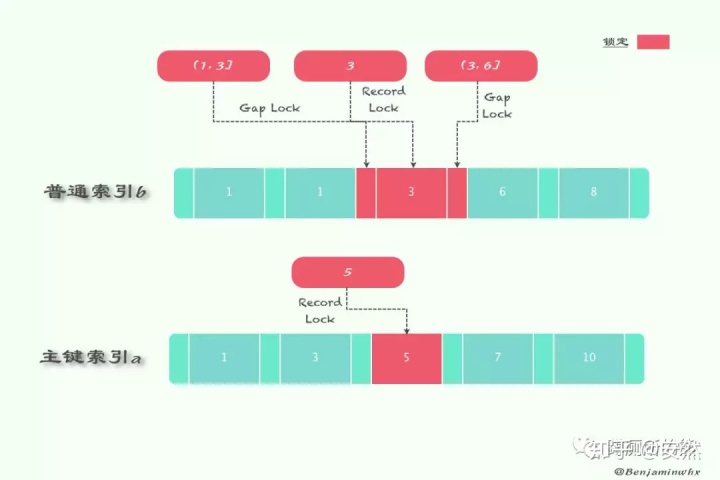 mysql数据库在添加前给实体类id赋值uuid 用java mysql怎么添加属性_存储引擎_07