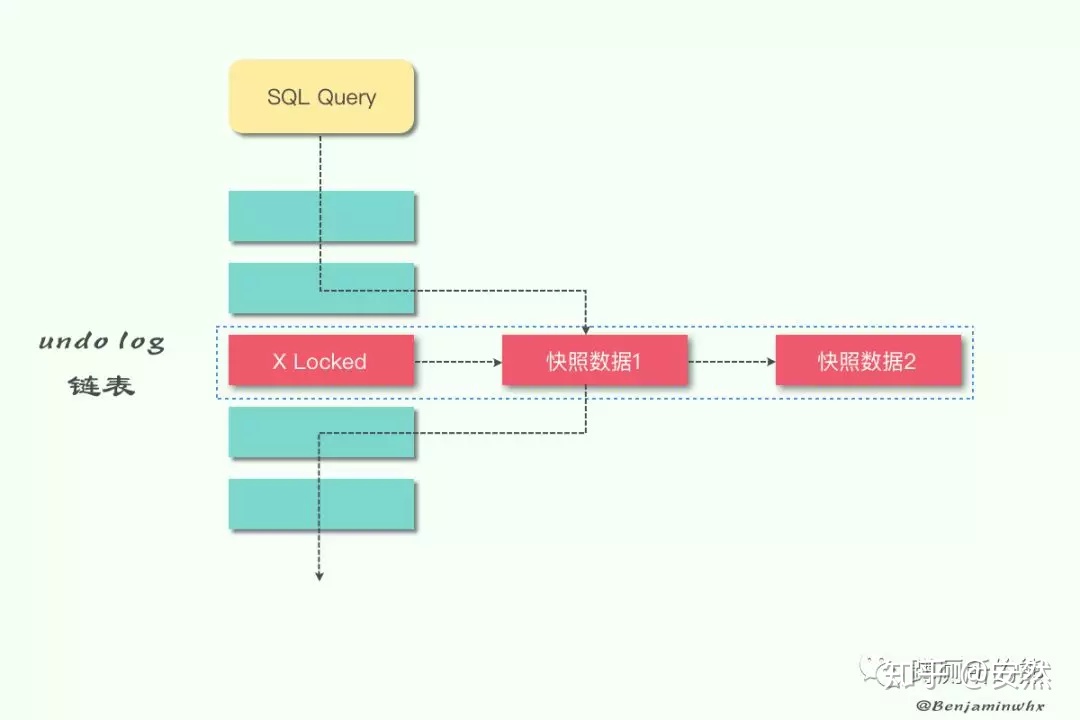 mysql数据库在添加前给实体类id赋值uuid 用java mysql怎么添加属性_数据_08